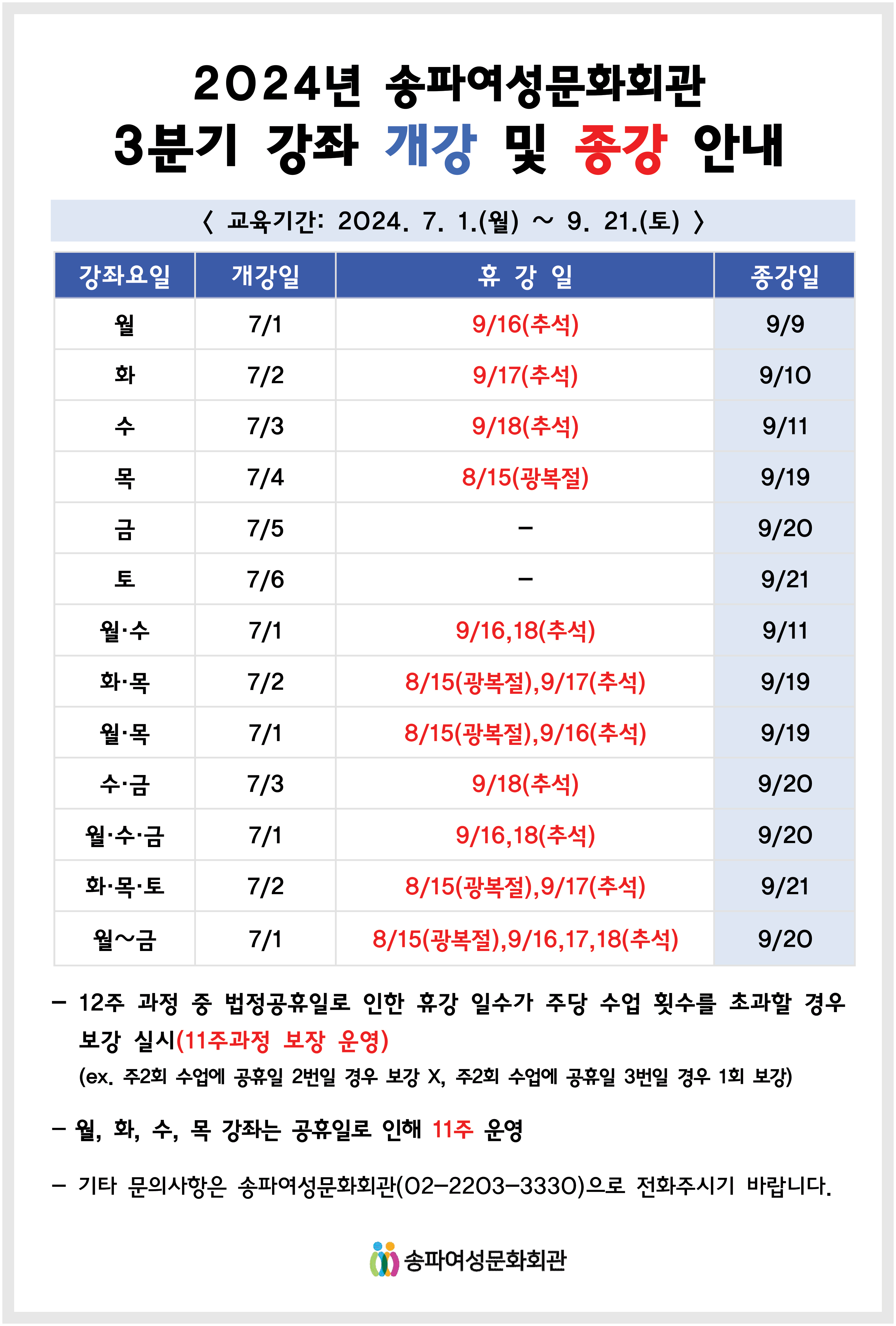 2024 Ŀȭȸ3б     ȳ< Ⱓ: 2024. 7. 1.() ~ 9. 21.() >ᰭ¿:   - : 7/1 ް: 9/16(߼) : 9/9ᰭ¿: ȭ  - : 7/2 ް: 9/17(߼) : 9/10ᰭ¿:   - : 7/3 ް: 9/18(߼) : 9/11ᰭ¿:   - : 7/4 ް: 8/15() : 9/19ᰭ¿:   - : 7/5 ް:  : 9/20ᰭ¿:   - : 7/6 ް:  : 9/21ᰭ¿:   - : 7/1 ް: 9/16,18(߼) : 9/11ᰭ¿: ȭ  - : 7/2 ް: 8/15(),9/17(߼) : 9/19ᰭ¿:   - : 7/1 ް: 8/15(),9/16(߼) : 9/19ᰭ¿:   - : 7/3 ް: 9/18(߼) : 9/20ᰭ¿:   - : 7/1 ް: 9/16,18(߼) : 9/20ᰭ¿: ȭ  - : 7/2 ް: 8/15(),9/17(߼) : 9/21ᰭ¿: ~  - : 7/1 ް: 8/15(),9/16,17,18(߼) : 9/20- 12   Ϸ  ް ϼ ִ  Ƚ ʰ   ǽ(11ְ  )(ex. 2ȸ   2   X, 2ȸ   3  1ȸ )- , ȭ, ,  ´ Ϸ  11 - Ÿ ǻ Ŀȭȸ(02-2203-3330) ȭֽñ ٶϴ.